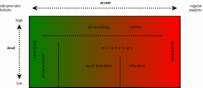 lexicon and grammar